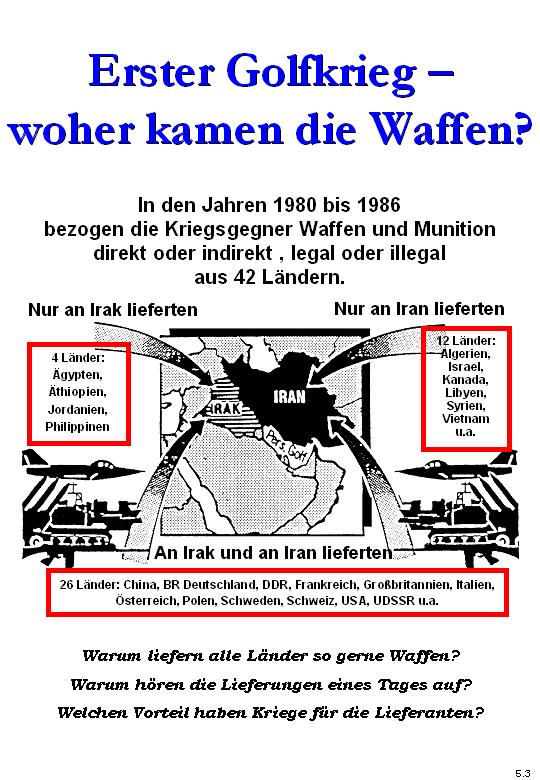 Woher kamen die Waffen