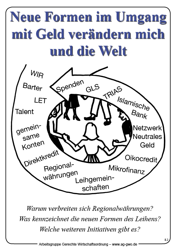 Neue Formen im Umgang mit Geld