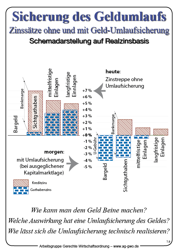 Sicherung des Geldumlaufs
